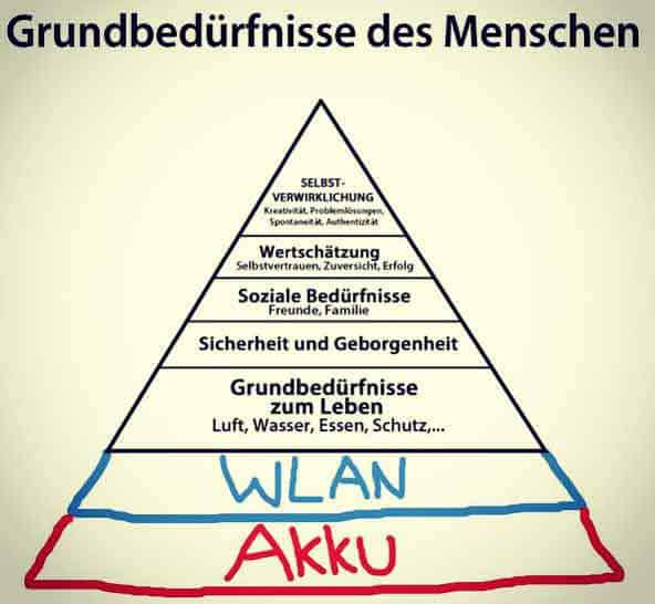 Maslow Bedürfnispyramide bedürfnispyramide nach maslow, Sinnfrage, Frankl, kopp-wichmann, persoenlichkeits-blog.de
