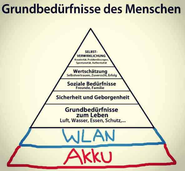 bedürfnispyramide nach maslow, Sinnfrage, Frankl, kopp-wichmann, persoenlichkeits-blog.de