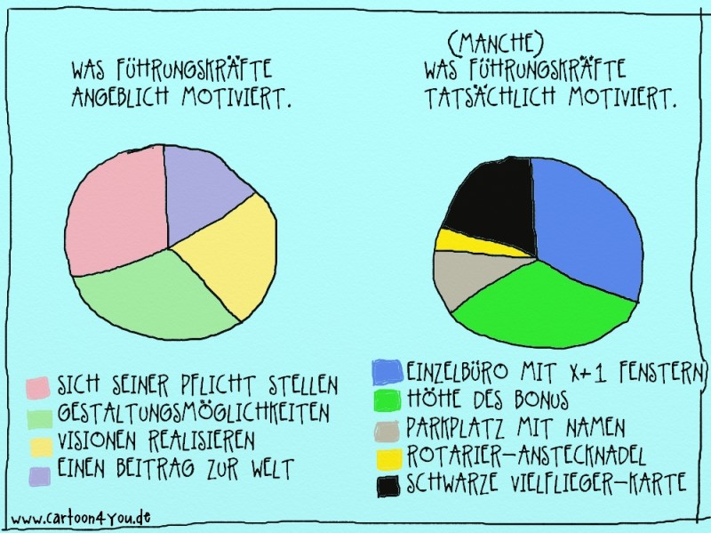 keine Motivation,